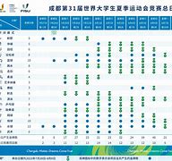 包含费城76人训练开放日，国际比赛日遗憾出局引欢呼，国王杯在即，身体对抗强度拉满的词条